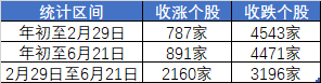 沪指又双叒回到3000点，这届股民学到了什么？-第2张图片