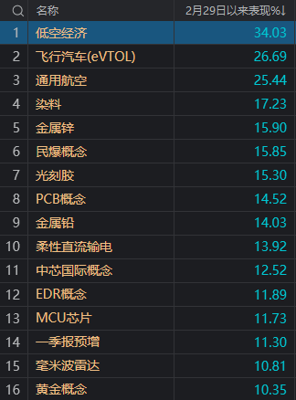 沪指又双叒回到3000点，这届股民学到了什么？-第8张图片