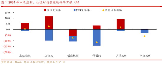 华西策略：A股再临3000点，股息率凸显A股当下价值-第2张图片