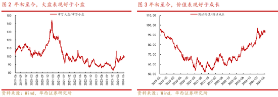 华西策略：A股再临3000点，股息率凸显A股当下价值-第3张图片