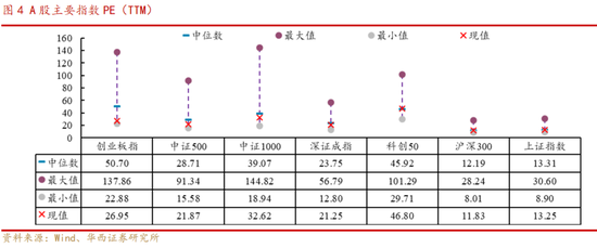 华西策略：A股再临3000点，股息率凸显A股当下价值-第4张图片