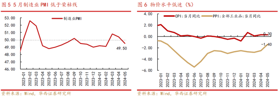 华西策略：A股再临3000点，股息率凸显A股当下价值-第5张图片