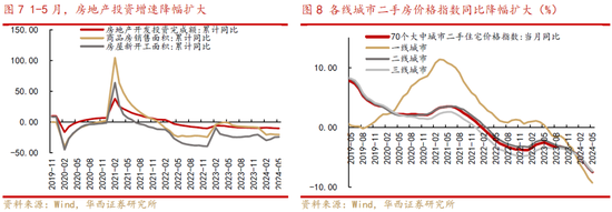 华西策略：A股再临3000点，股息率凸显A股当下价值-第6张图片