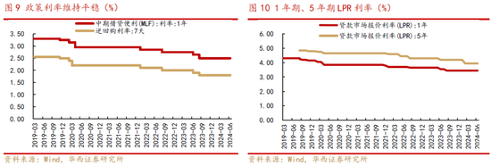 华西策略：A股再临3000点，股息率凸显A股当下价值-第7张图片