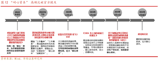 华西策略：A股再临3000点，股息率凸显A股当下价值-第9张图片