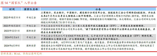 华西策略：A股再临3000点，股息率凸显A股当下价值-第11张图片