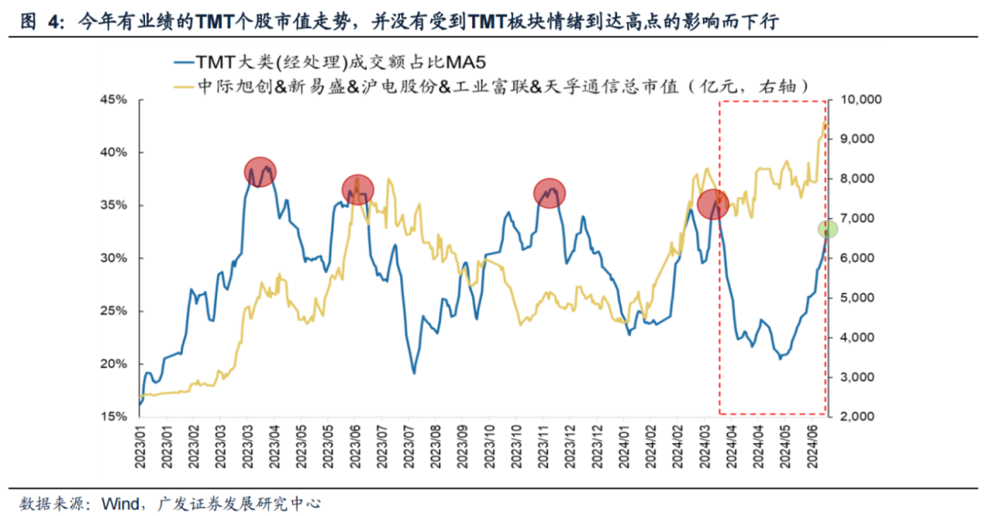 广发策略：科创如期反弹 如何看几个焦点问题？-第3张图片