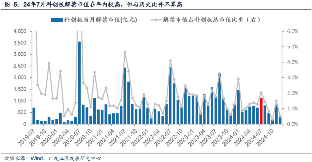 广发策略：科创如期反弹 如何看几个焦点问题？-第4张图片