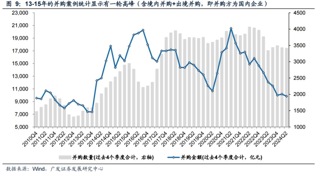 广发策略：科创如期反弹 如何看几个焦点问题？-第7张图片