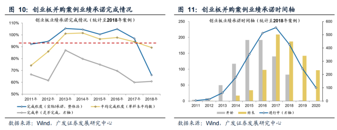 广发策略：科创如期反弹 如何看几个焦点问题？-第8张图片