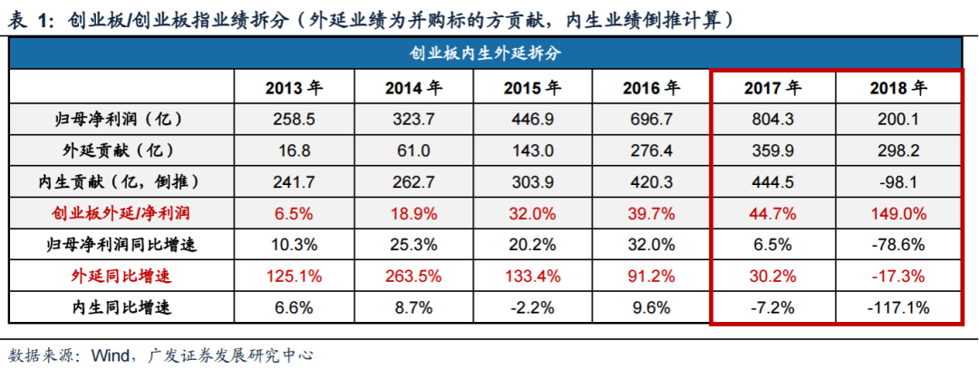 广发策略：科创如期反弹 如何看几个焦点问题？-第9张图片