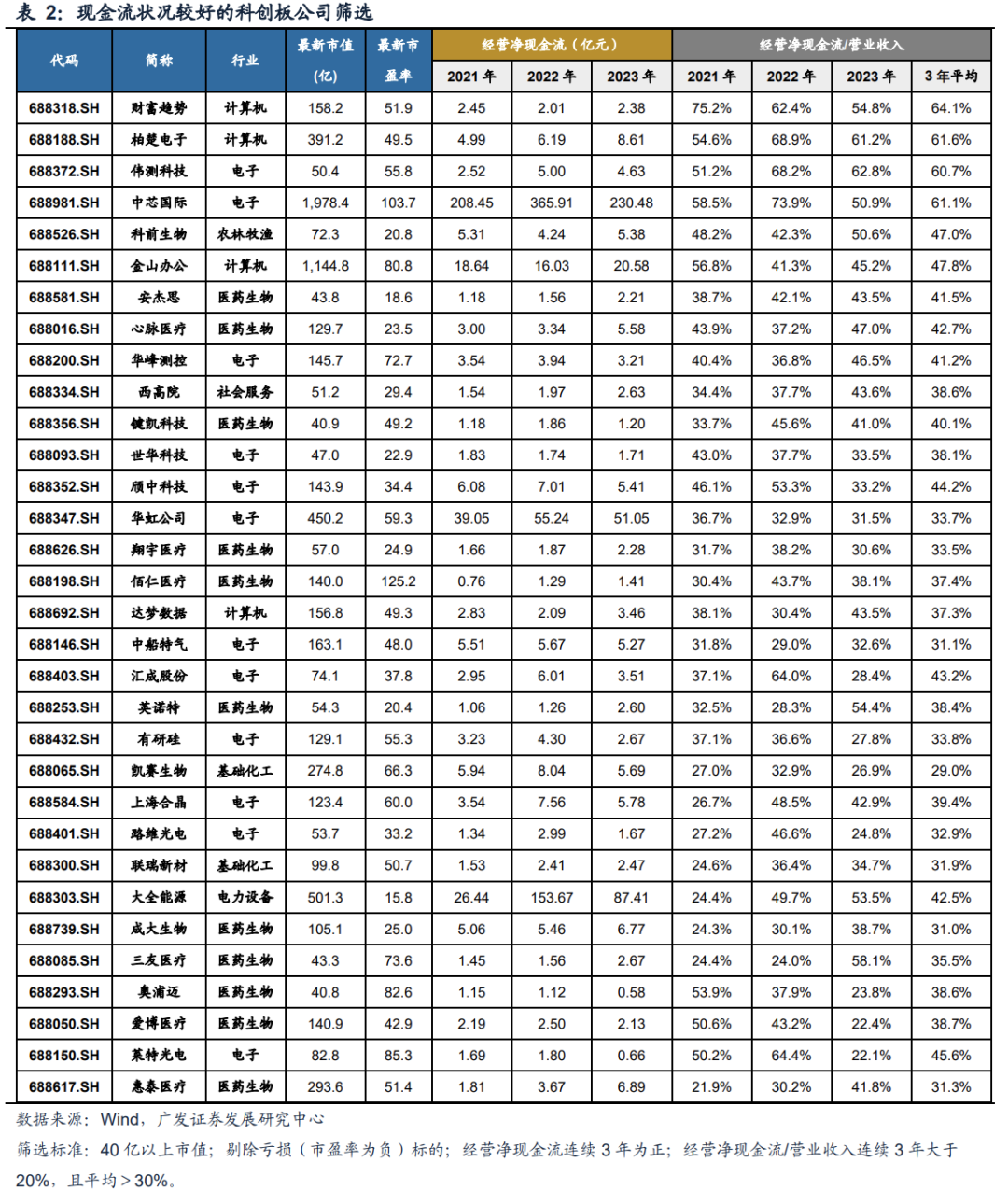 广发策略：科创如期反弹 如何看几个焦点问题？-第11张图片
