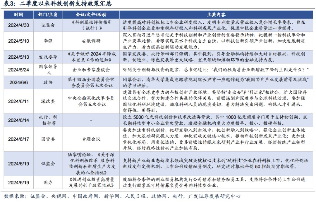 广发策略：科创如期反弹 如何看几个焦点问题？-第12张图片