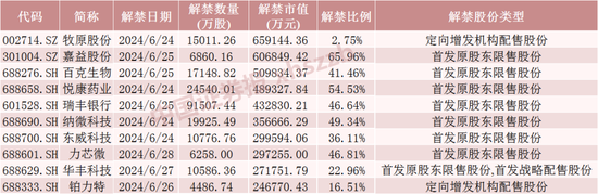 浮盈近7亿元，明天解禁-第1张图片