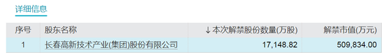 浮盈近7亿元，明天解禁-第4张图片
