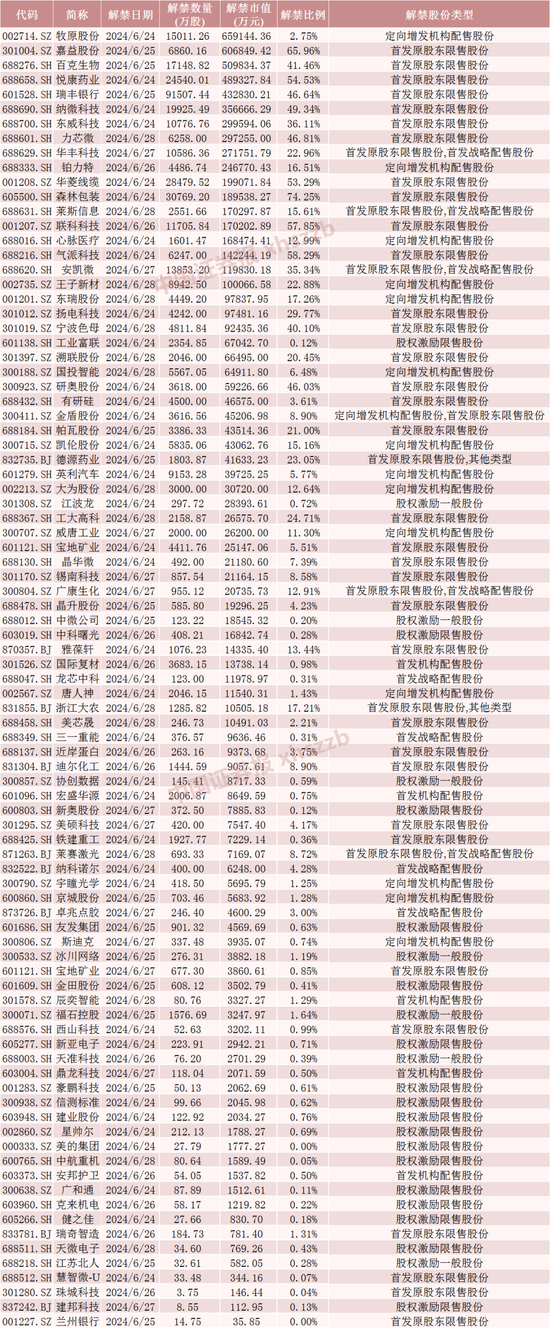 浮盈近7亿元，明天解禁-第6张图片
