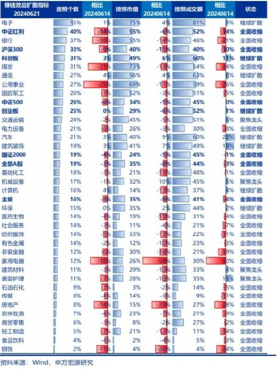 申万宏源策略：高股息股价稳定性率先恢复-第2张图片