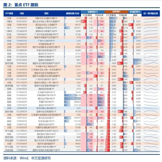 申万宏源策略：高股息股价稳定性率先恢复-第3张图片