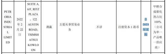 外销突然狂飙！瑞克科技IPO疑问重重！-第3张图片