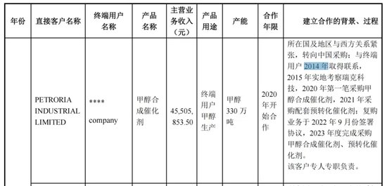 外销突然狂飙！瑞克科技IPO疑问重重！-第4张图片