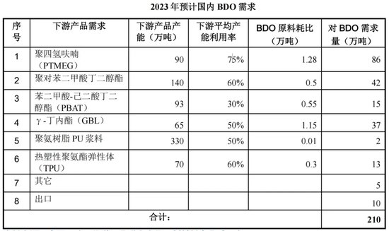 外销突然狂飙！瑞克科技IPO疑问重重！-第6张图片