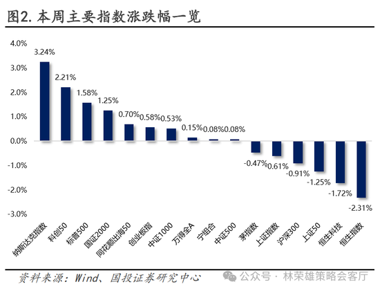 国投策略：重仓白酒的资金，流向哪里？-第1张图片