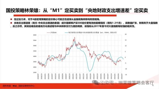 国投策略：重仓白酒的资金，流向哪里？-第3张图片