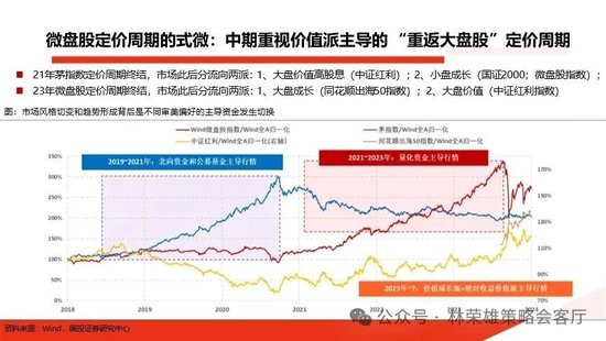 国投策略：重仓白酒的资金，流向哪里？-第4张图片