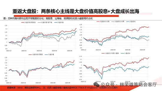 国投策略：重仓白酒的资金，流向哪里？-第5张图片