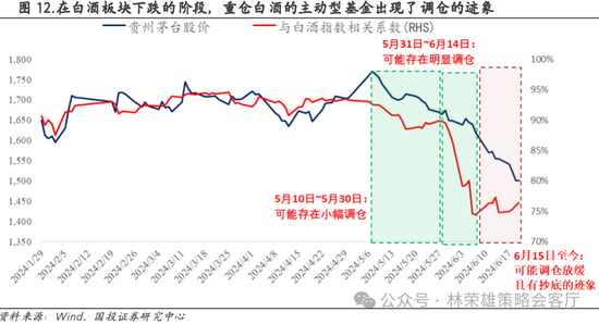 国投策略：重仓白酒的资金，流向哪里？-第6张图片