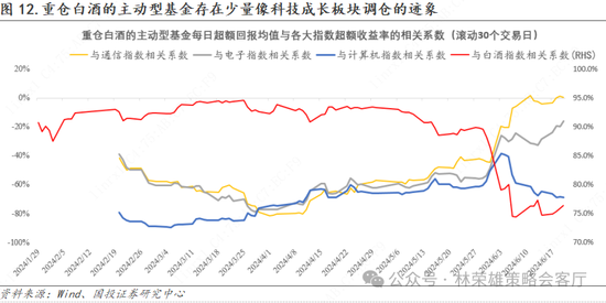 国投策略：重仓白酒的资金，流向哪里？-第7张图片