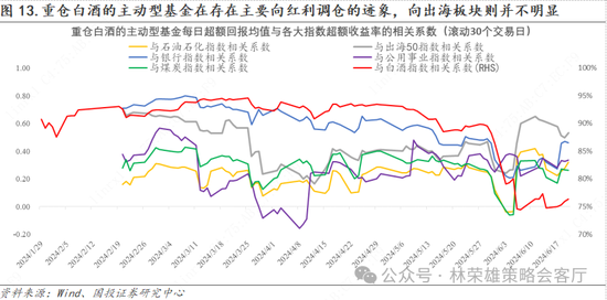 国投策略：重仓白酒的资金，流向哪里？-第8张图片