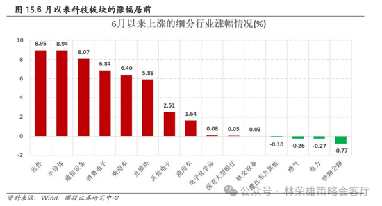 国投策略：重仓白酒的资金，流向哪里？-第9张图片