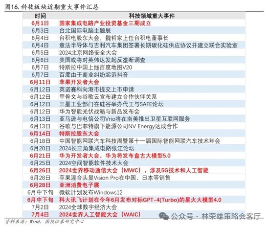 国投策略：重仓白酒的资金，流向哪里？-第10张图片