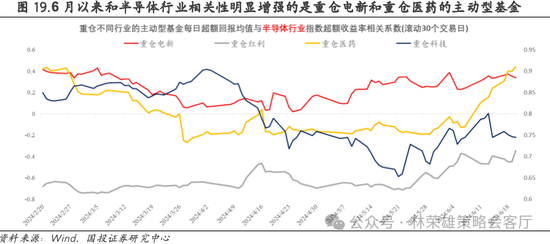 国投策略：重仓白酒的资金，流向哪里？-第11张图片