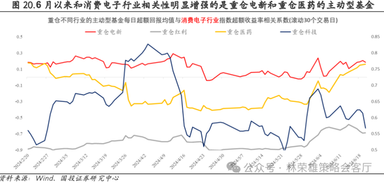 国投策略：重仓白酒的资金，流向哪里？-第12张图片