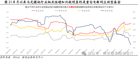 国投策略：重仓白酒的资金，流向哪里？-第13张图片