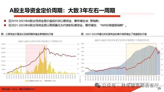国投策略：重仓白酒的资金，流向哪里？-第14张图片