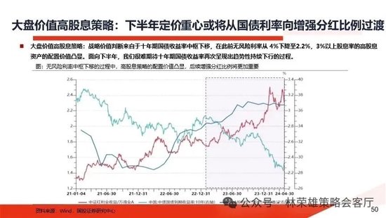 国投策略：重仓白酒的资金，流向哪里？-第16张图片