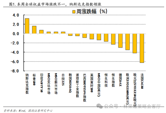 国投策略：重仓白酒的资金，流向哪里？-第23张图片