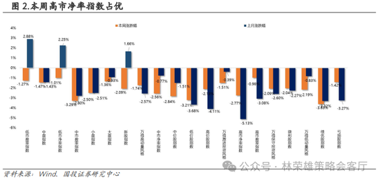 国投策略：重仓白酒的资金，流向哪里？-第24张图片