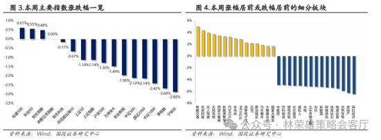 国投策略：重仓白酒的资金，流向哪里？-第25张图片