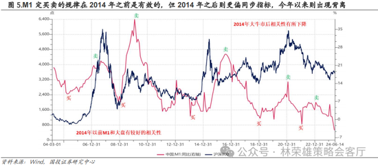 国投策略：重仓白酒的资金，流向哪里？-第26张图片