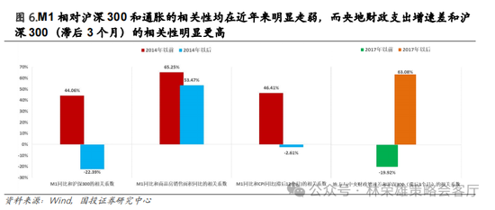 国投策略：重仓白酒的资金，流向哪里？-第27张图片
