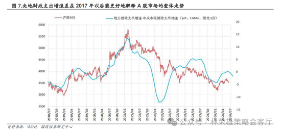 国投策略：重仓白酒的资金，流向哪里？-第28张图片