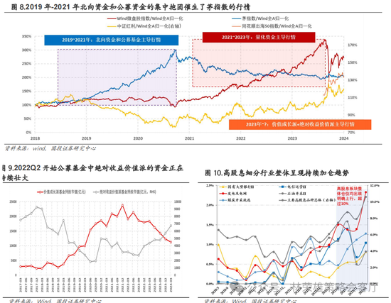 国投策略：重仓白酒的资金，流向哪里？-第29张图片