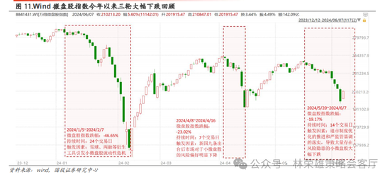 国投策略：重仓白酒的资金，流向哪里？-第30张图片