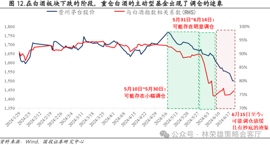 国投策略：重仓白酒的资金，流向哪里？-第31张图片