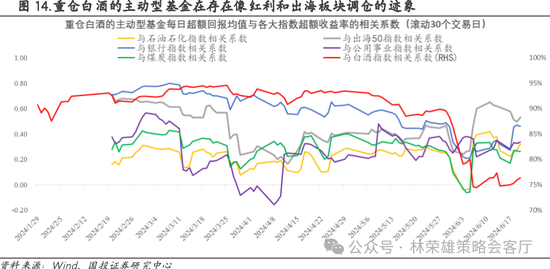 国投策略：重仓白酒的资金，流向哪里？-第33张图片