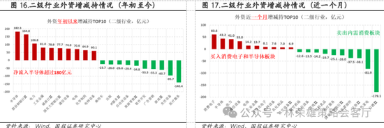 国投策略：重仓白酒的资金，流向哪里？-第35张图片